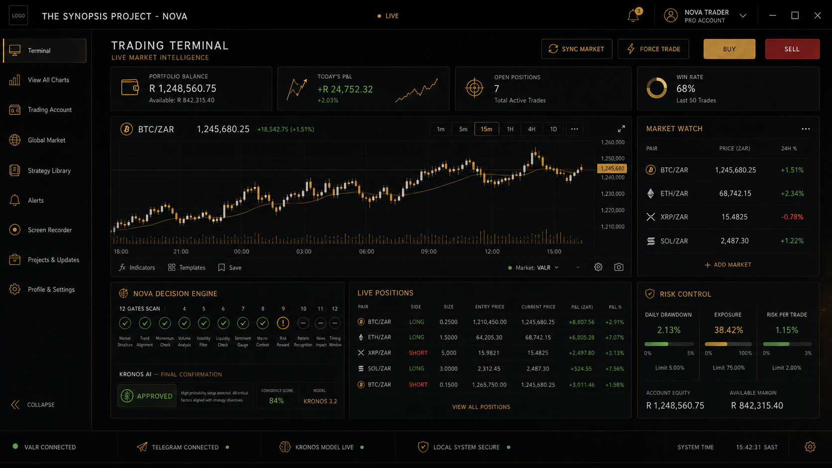 The Synopsis Project NOVA trading terminal interface